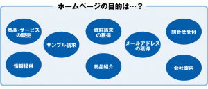 ホームページの目的