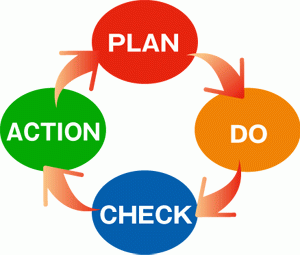 PDCA